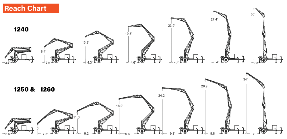 Grabber-REACH-CHART